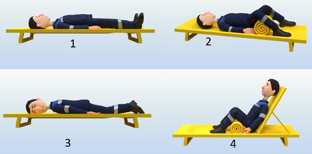Соответствие между травмой и оптимальным положением тела. Положением пострадавшего при транспортировке 151.20.